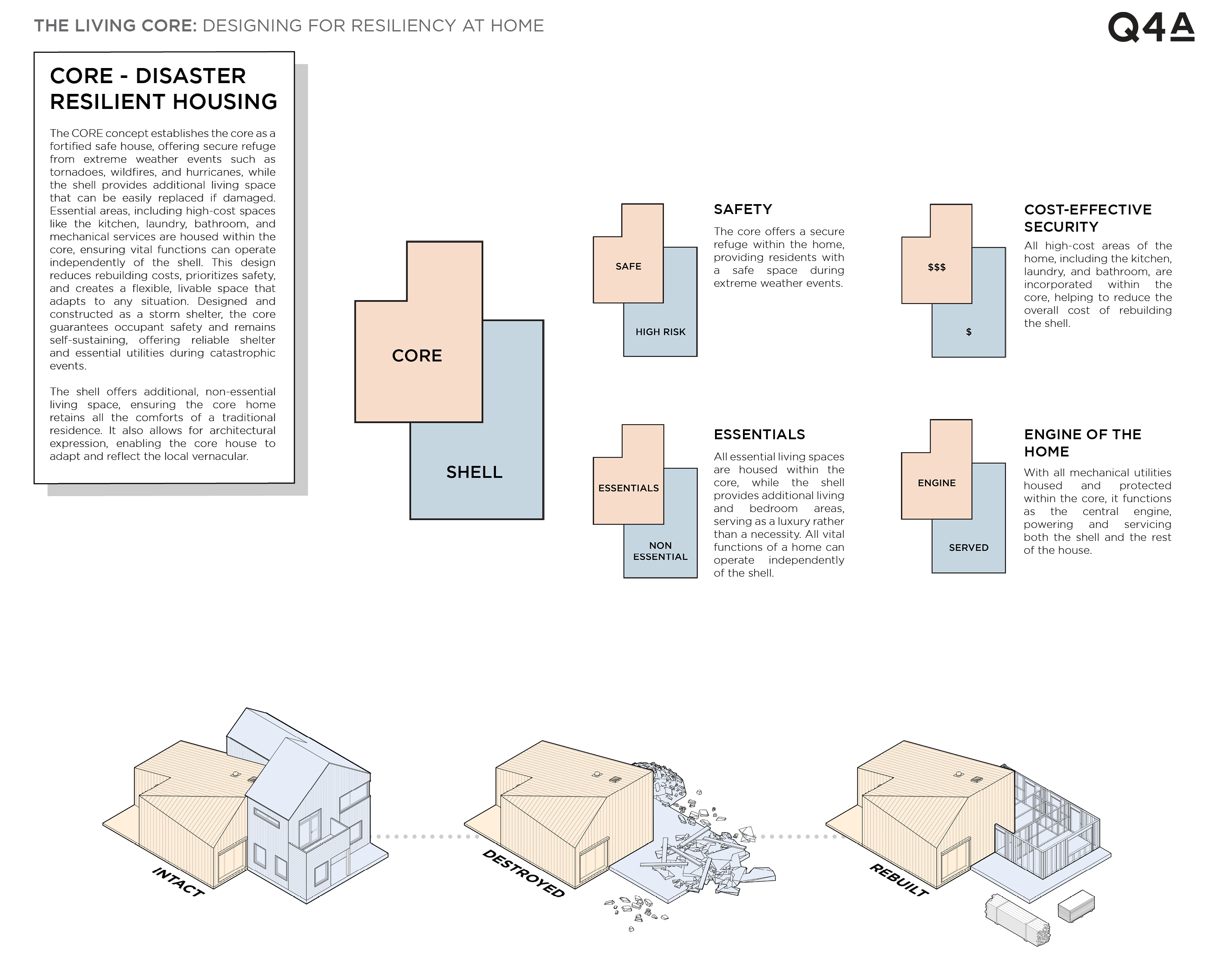 The Living Core: Designing for Resiliency at Home